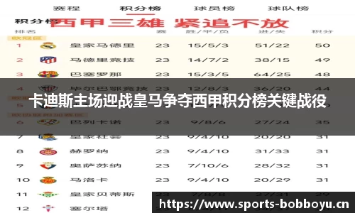 卡迪斯主场迎战皇马争夺西甲积分榜关键战役